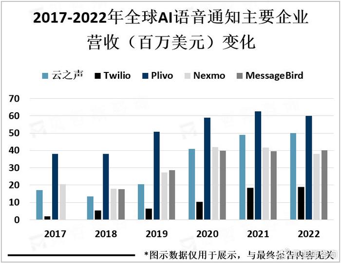 人工智能就业方向及