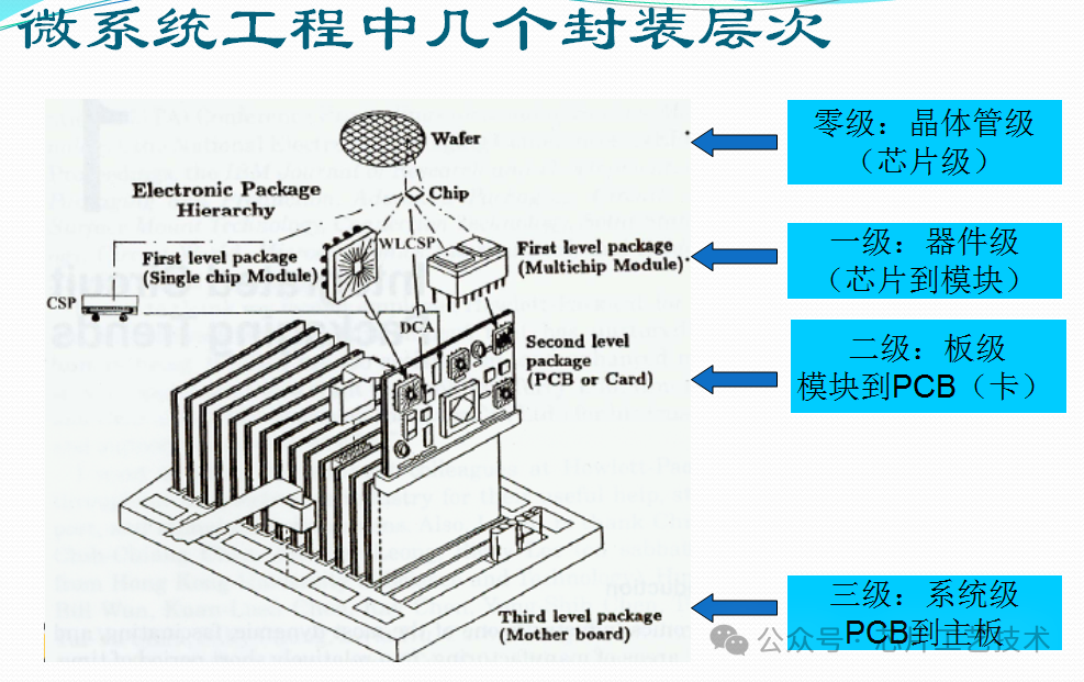 油泥与隔声门与接插件工作原理一样吗对吗