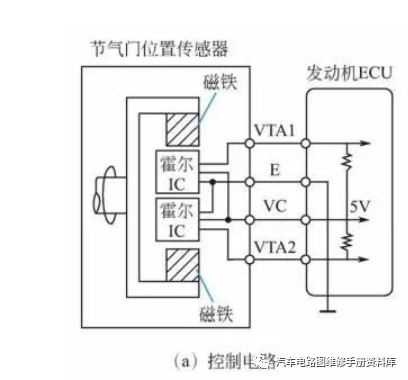 霍尔传感器检验