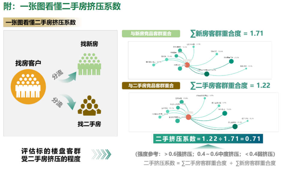 细粒度分析