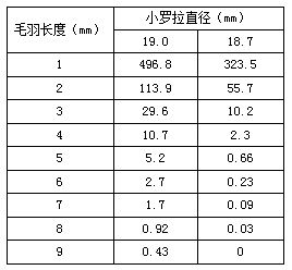 链轮制造