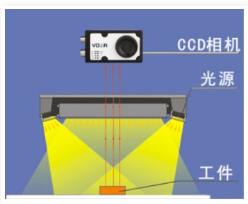 装载机械技术是什么意思