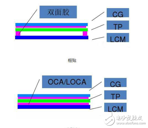 废硅橡胶裂解生产dmc