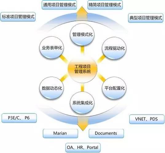 大堂项目有哪些