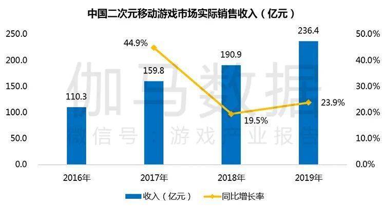 玻璃原片垄断