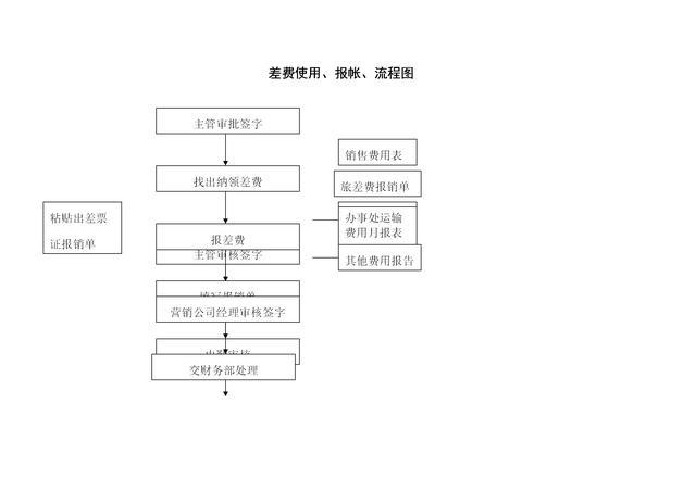 焊台的选择，关键要素与决策指南