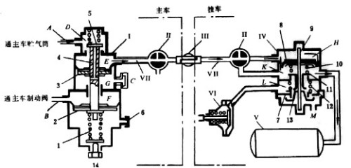 制动系统的传动装置包括
