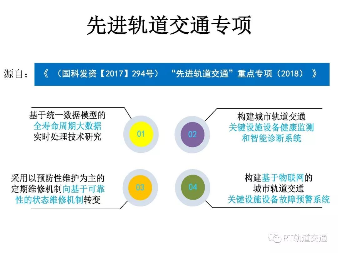 交通通信信号技术学什么