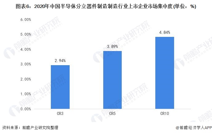 半导体分立器件企业排行榜