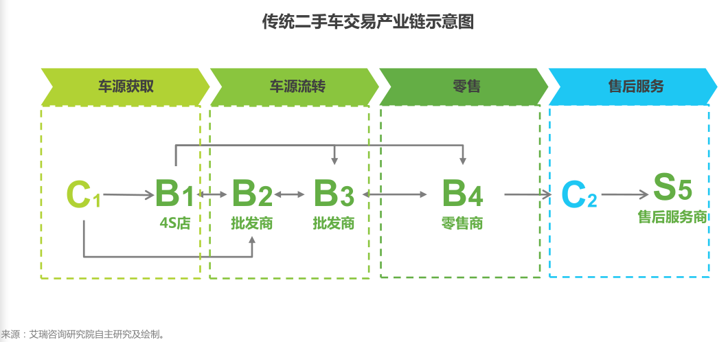 石材二手设备市场