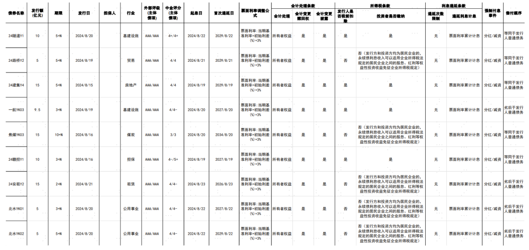 做空调配件厂的工资高吗