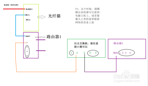 光纤以太网交换机接线