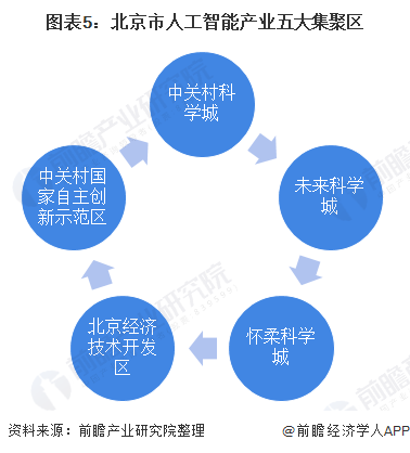 东南人工智能怎么样