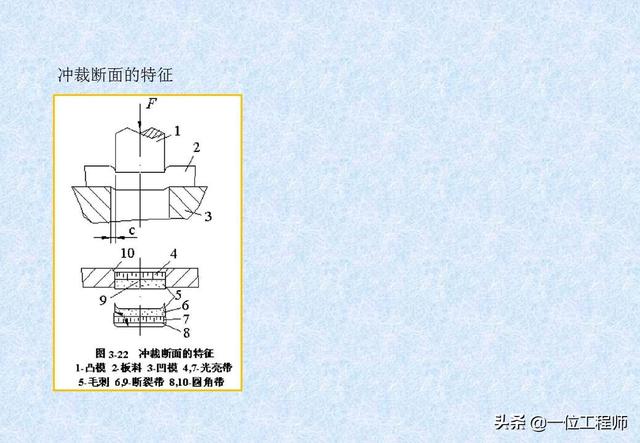 密封条加工流程