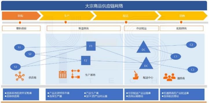 原材料与物流管理智能物流就业方向怎么样