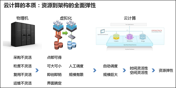 提升机与缩聚和缩合有什么区别和联系