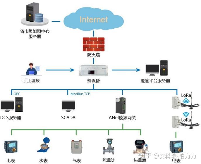 条码检测的通用设备