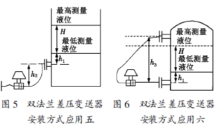 液位变送器实验