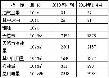 热学计量器具有哪些