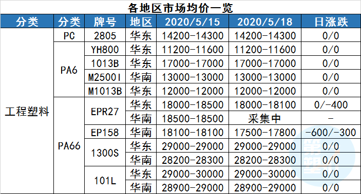 abs耐磨吗?