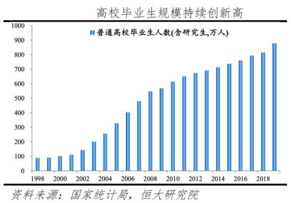 人工智能的就业形势有哪些