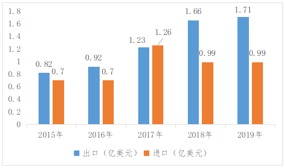 非织造布设备