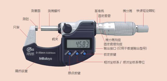 千分尺是机器吗