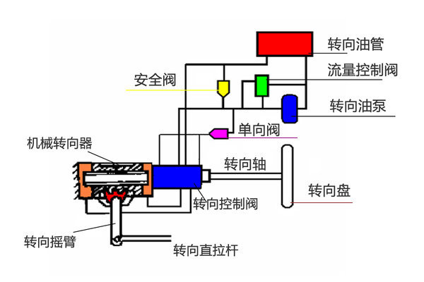 液压系统润滑油