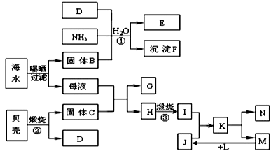 工艺配置是什么意思