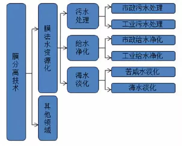 工业用三元催化装置