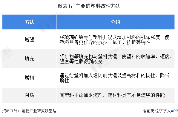 改性塑料应用领域