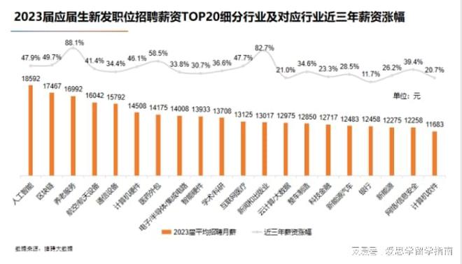 人工智能专业本科毕业好就业吗女生