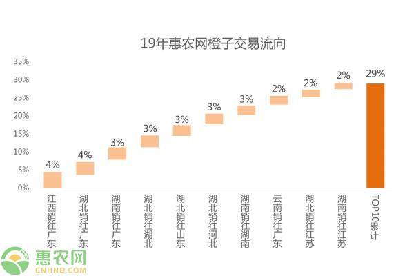 废锡回收价格分析及预测（2020年）