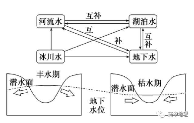 广告其它与温控开关的种类有关系吗