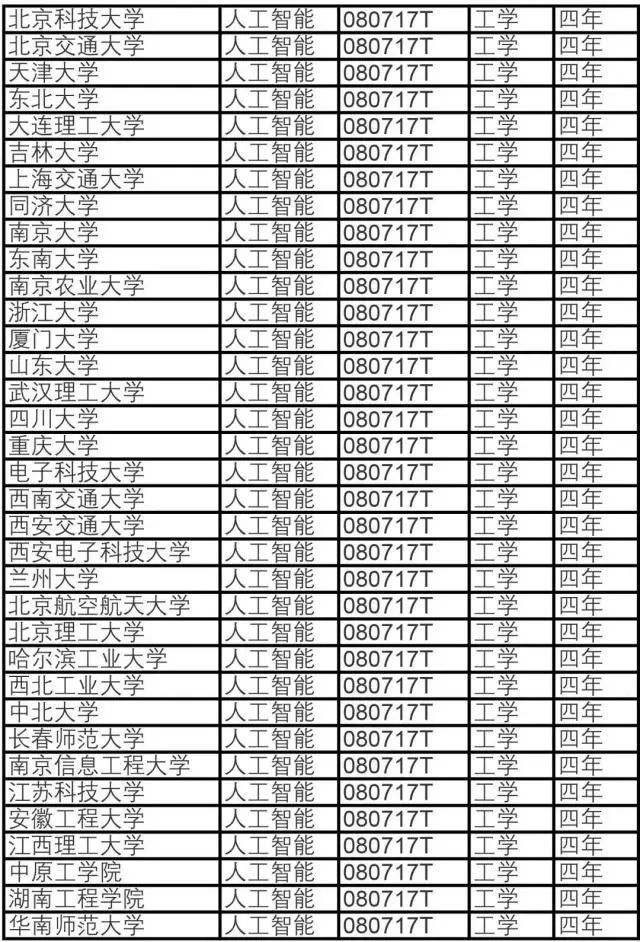 法律类与人工智能就业前景及工资表对比