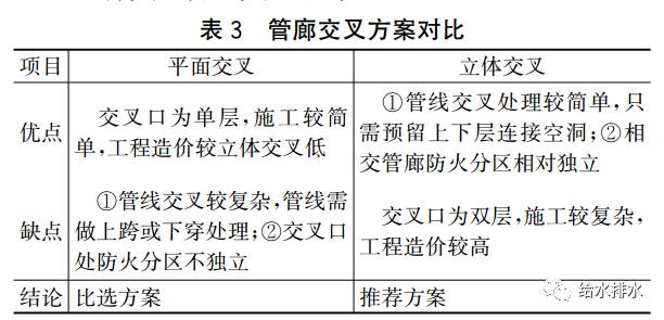 防火封堵材料的耐火极限