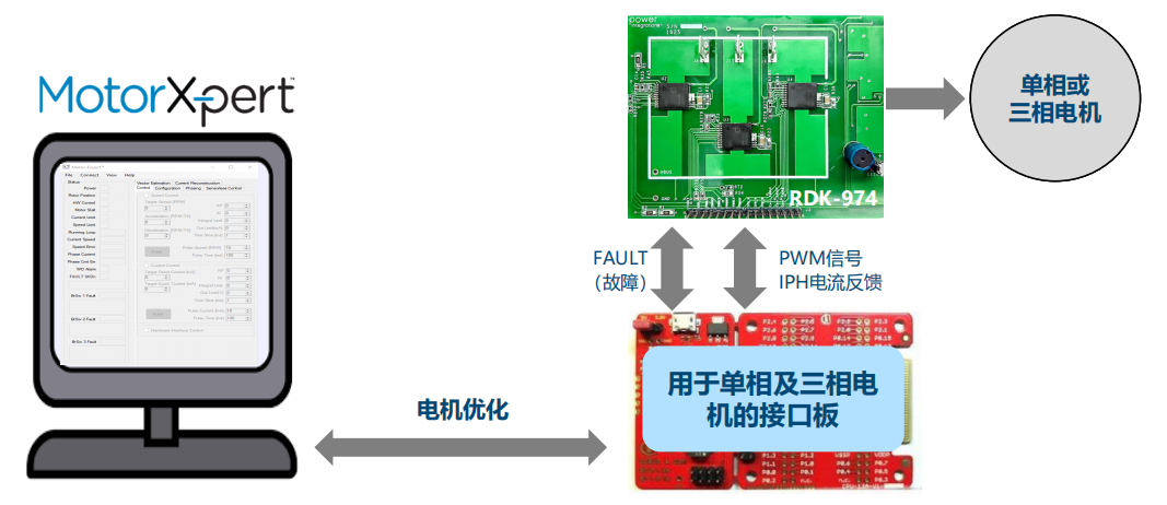 辅助逆变器几种常见故障都有哪些?