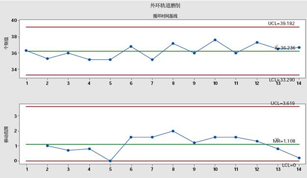 频率控制的参考标准