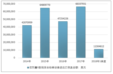 射线检测在工业应用中的深度探索