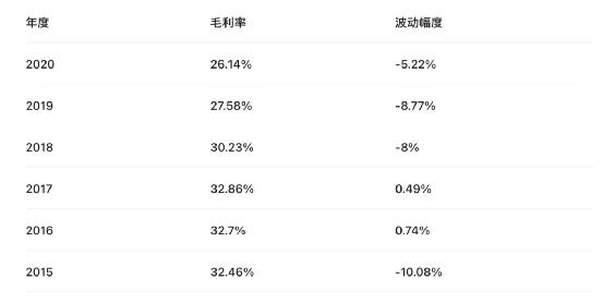 风扇工业，发展、创新与未来展望