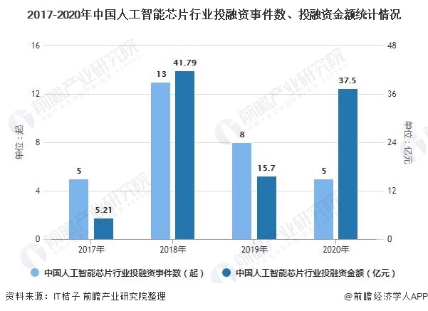 人工智能专业就业前景好吗