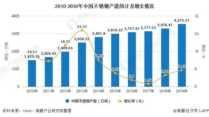 不锈钢行业的现状与前景展望