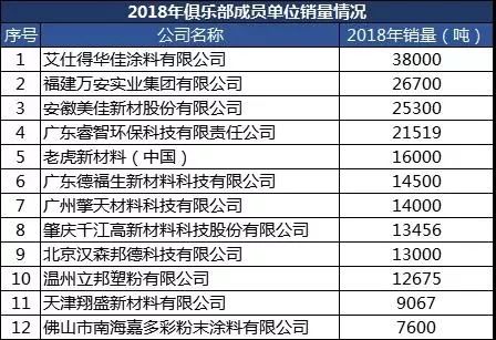 粉末涂料应用行业