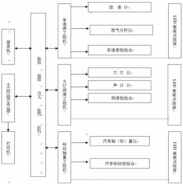 汽车检测站规划设计