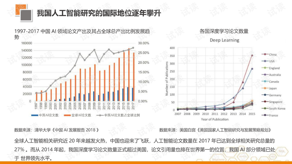 北京轻型与人工智能的就业形势有哪些方向