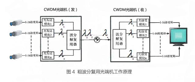 光端机与包缝机原理一样吗