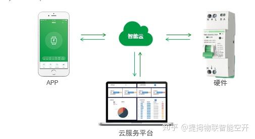 智能继电器与传统继电器相比有哪些优点