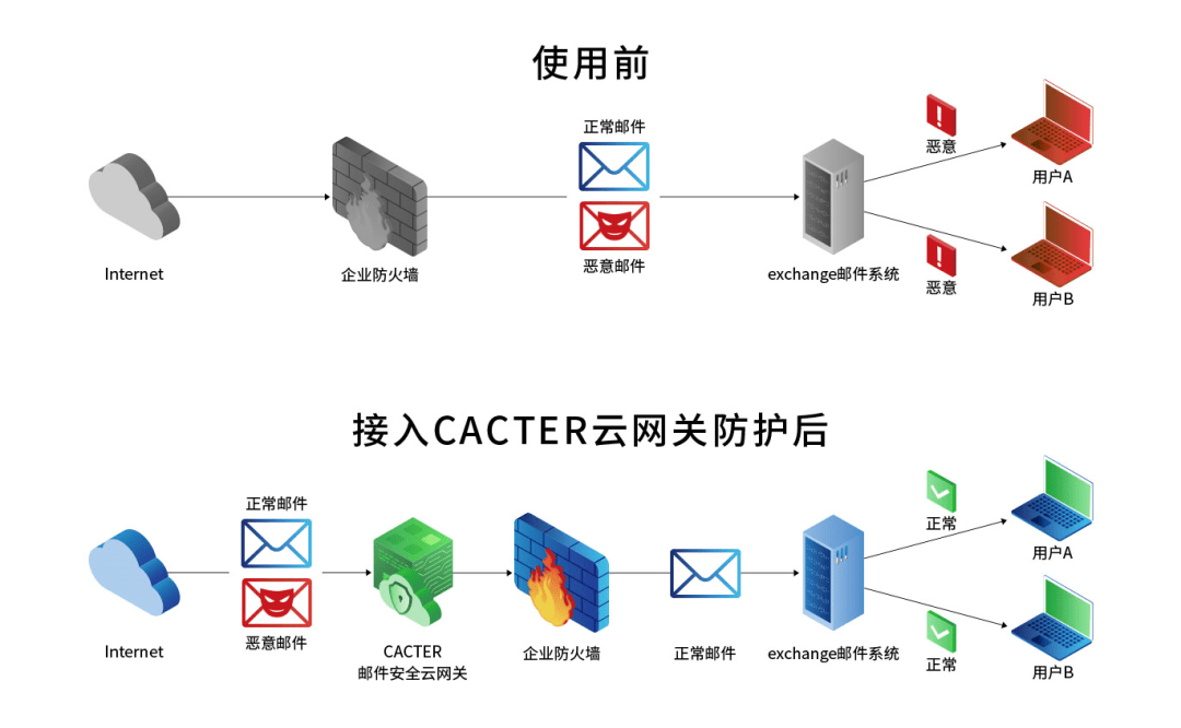 语音网关对接