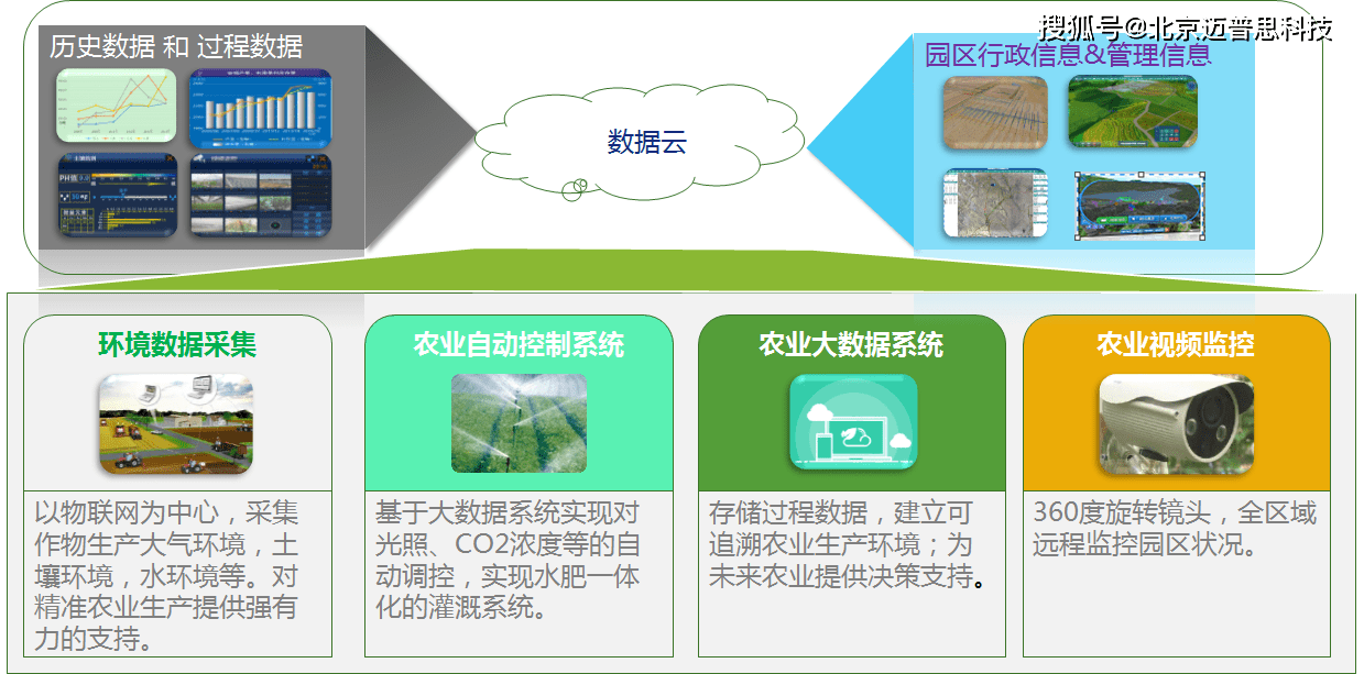 服装人工智能