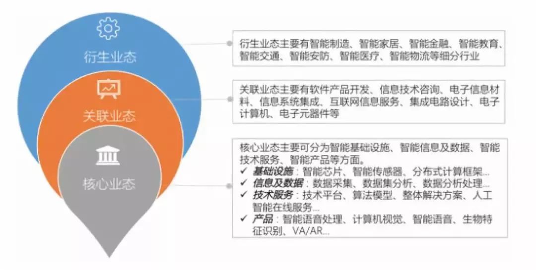 其它印刷设备与人工智能专业的就业率是多少